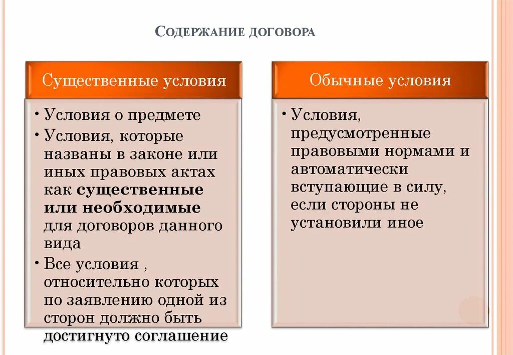 Существенные условия счета. Что составляет содержание договора. Условия содержания договора. Условия порядок содержания договора. Определить условия составляющие содержание договора.