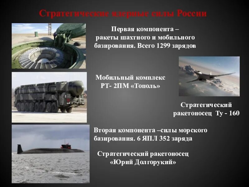 Авиационные стратегические ядерные силы. Силы ядерного сдерживания. Применение ядерной энергии в военных целях. Стратегические ядерные силы. Морские стратегические ядерные силы.