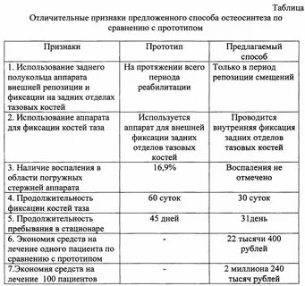 Правила пребывания в стационаре