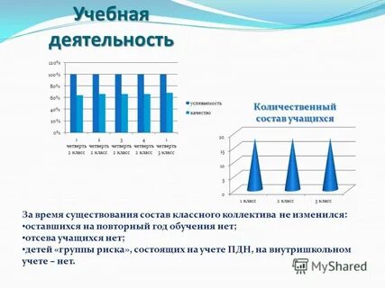 Повторный год обучения
