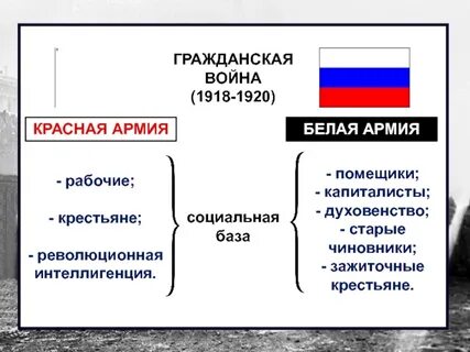 Социальная войн