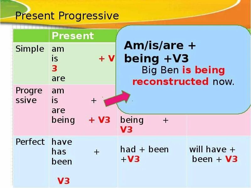 Past simple present perfect present simple present progres. Present Progressive форма. Present Progressive past Progressive. Present Progressive правило. Present perfect progressive tense