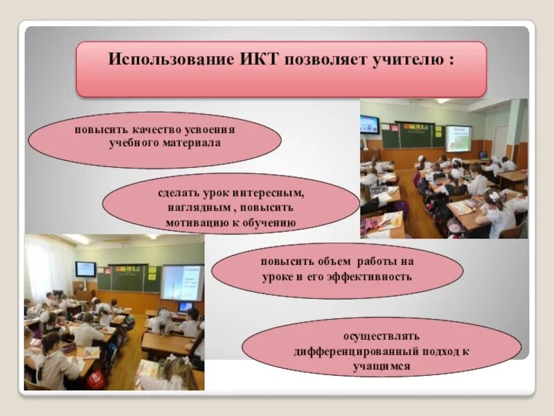 Использование сайта на уроках. Коммуникативные технологии в начальной школе. Информационные образовательные технологии в начальной школе. ИКТ В нач школе. ИКТ технологии на уроке.