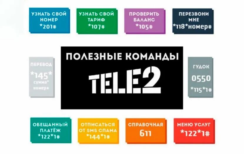 Как узнать оператора теле 2. Команды теле2. команда оператора теле2. полезные ussd команды оператора теле 2. полезные номера теле2.