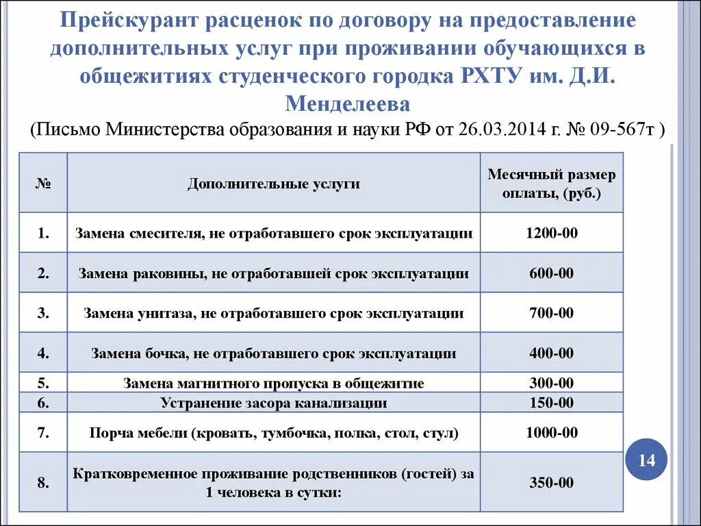 Оплата проживания в общежитии. Калькуляция за проживание в общежитии. Калькуляция на проживание в гостинице. Прейскурант оплаты за проживание в общежитиях. Дополнительные услуги в общежитии для студентов.