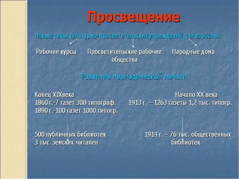 Серебряный век российской культуры таблица 9. Серебряный век русской культуры. Достижения серебряного века. Серебряный век русской культуры таблица Просвещение. Культура серебряного века презентация.