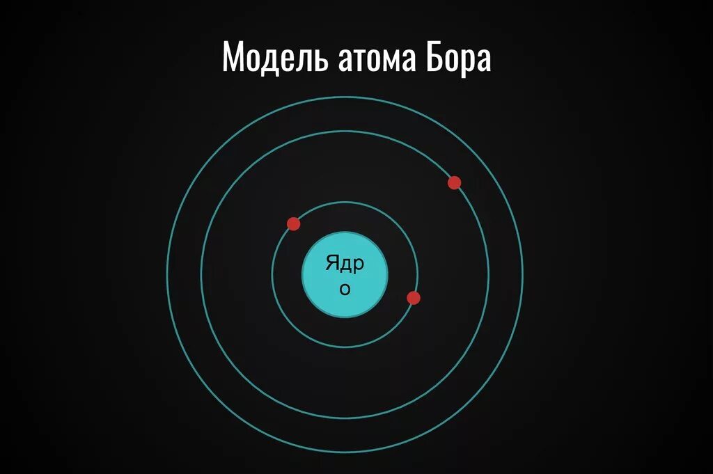 Бор сколько атомов. Атомная модель Нильса Бора. Планетарная модель атома Бора. Модель строения атома Нильса Бора.