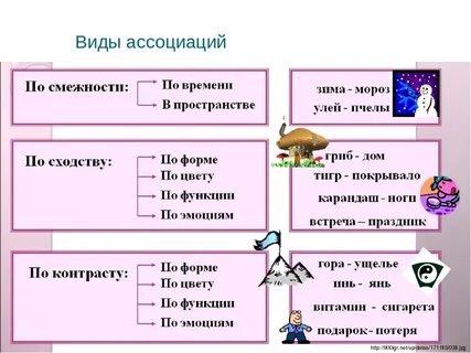 Слова ассоциации пример