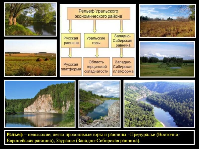 Уральский экономический район климат. Рельеф экономического Урала. Природные ресурсы Уральского экономического района. Уральский район. Зауралье природные условия.