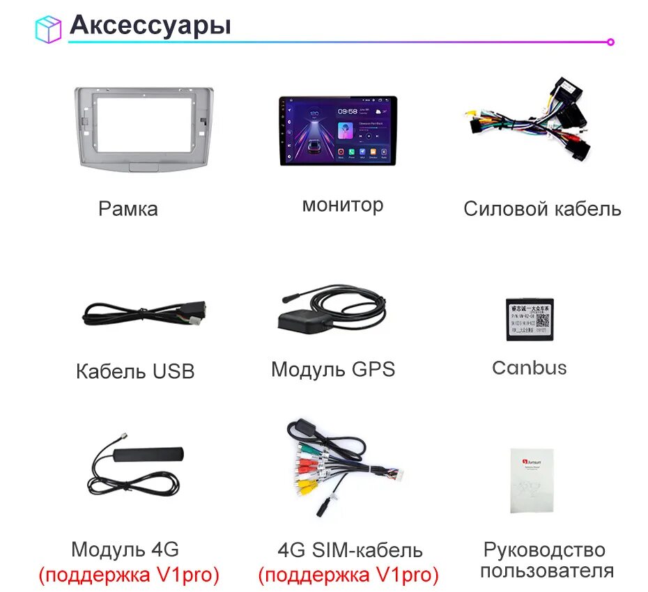 Junsun v1 plus. Junsun магнитола. junsun магнитола 128. магнитола junsun v1 инструкция. junsun магнитолы сравнение моделей.