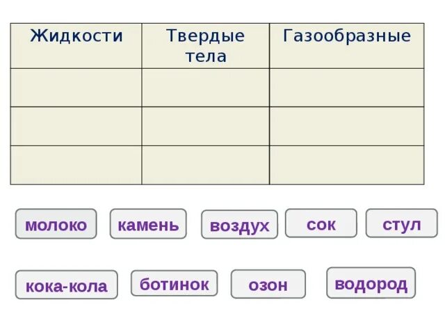 Строение газообразных жидких и твердых таблица. Растворы твердые жидкие газообразные