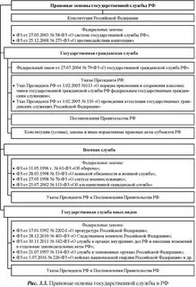 Курсовая правовой системы