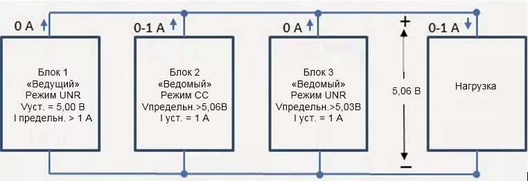 Подключение 2 блока питания. Схема параллельного подключения блоков питания. параллельное и последовательное подключение блоков питания. два блока питания 12 вольт параллельно. параллельное подключение двух блоков питания.