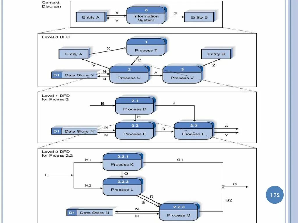 Auto context. Context process diagram. контекст схема. context diagram for erp system. project context diagram.