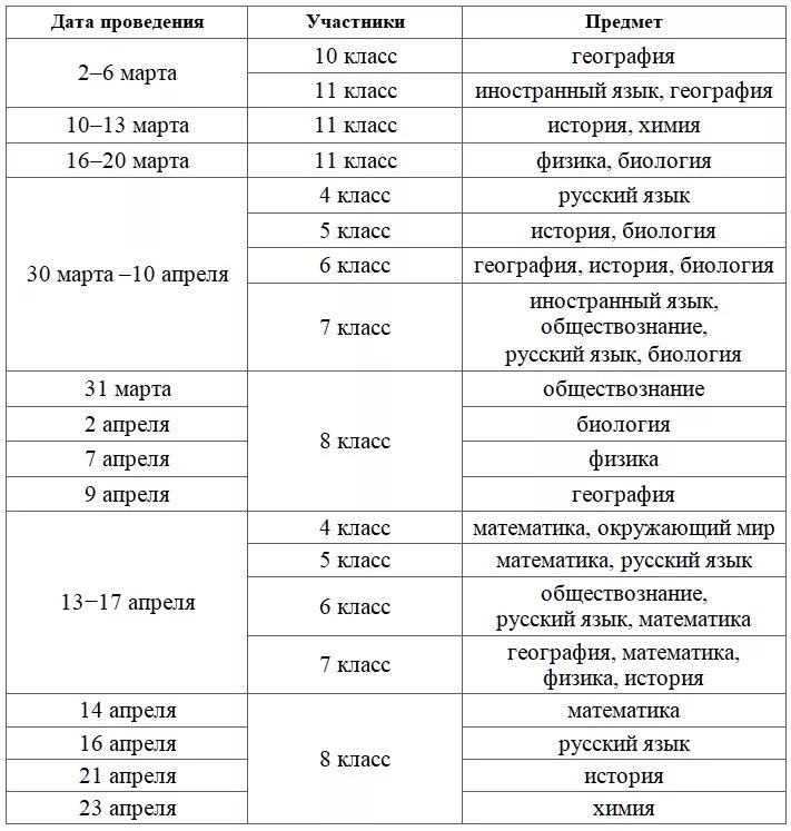 Впр числа. Расписание проведения ВПР 2020. ВПР 9 класс 2020 расписание. ВПР 8 классы 2020 расписание. График ВПР 2020 8 класс.