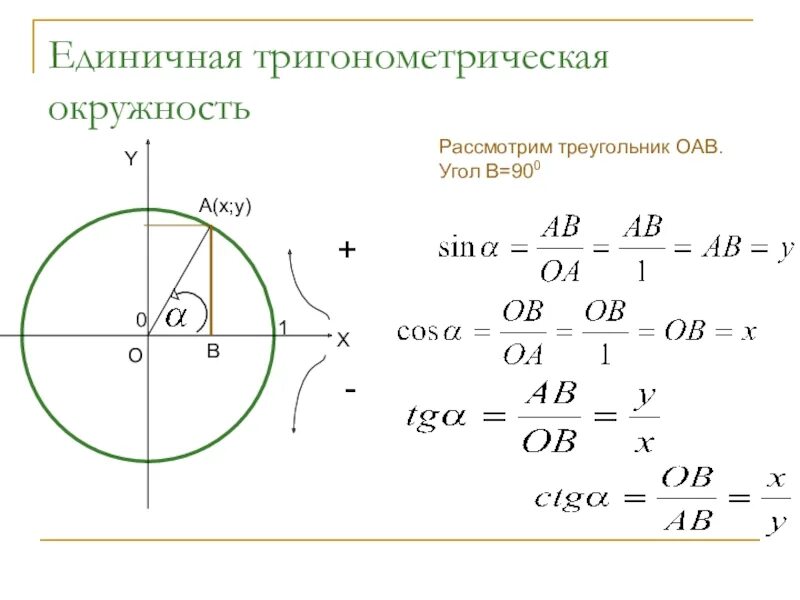 Единичная окружность тригонометрия косинус. Значение тригонометрических функций круг. Окружность в тригонометрии со значениями п. Формулы тригонометрии и окружности единичной.