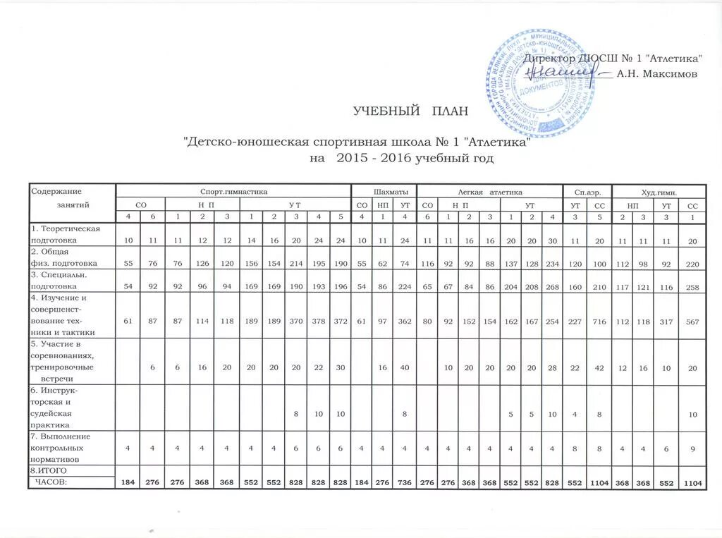 Учебный план спортивной школы. Учебный годовой план график ДЮСШ. Годовой план-график ДЮСШ. Учебный план спортивной школы дополнительного образования.