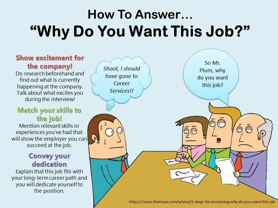 Why do you want the job. Job Interview questions. Questions for job Interview. Questions for job Interview in English. A job Interview диалог.