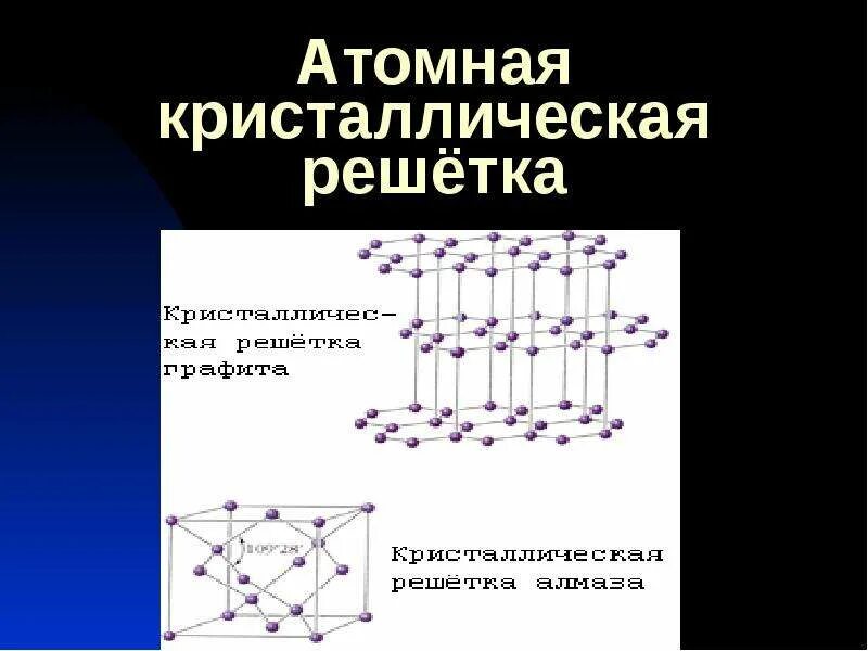 Fe тип связи и кристаллической решетки