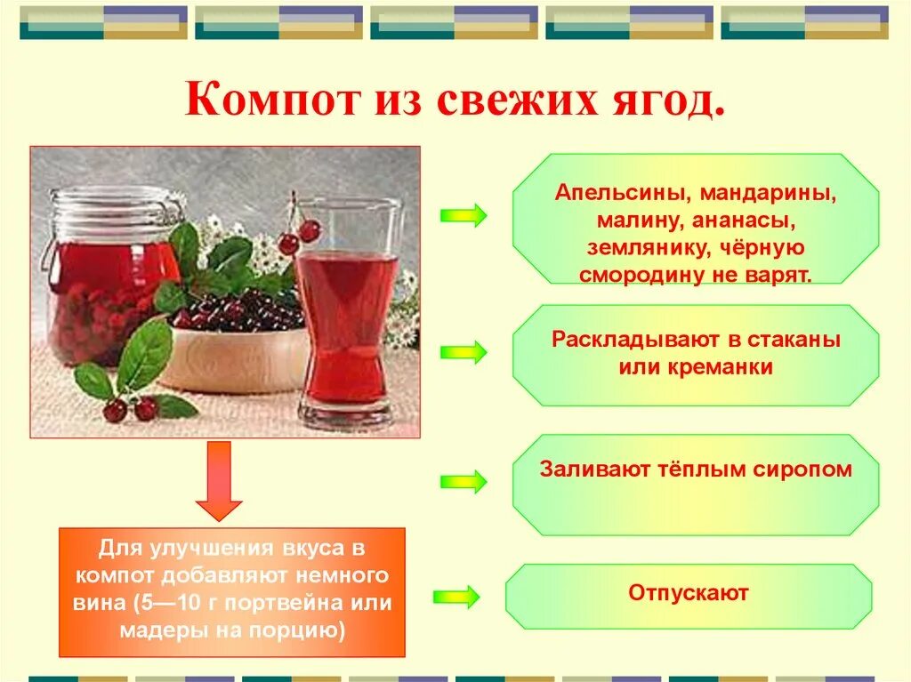 Установите компот. Приготовление компота. Рецептура приготовлении компотов. Технологический процесс приготовления компотов. Приготовление Крам петов.