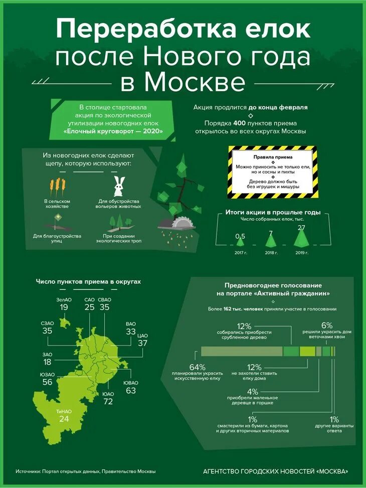 Производство молока в беларуси. Переработка в 2022. Схема переработки отходов. Переработка мусора. Переработка в 2022.