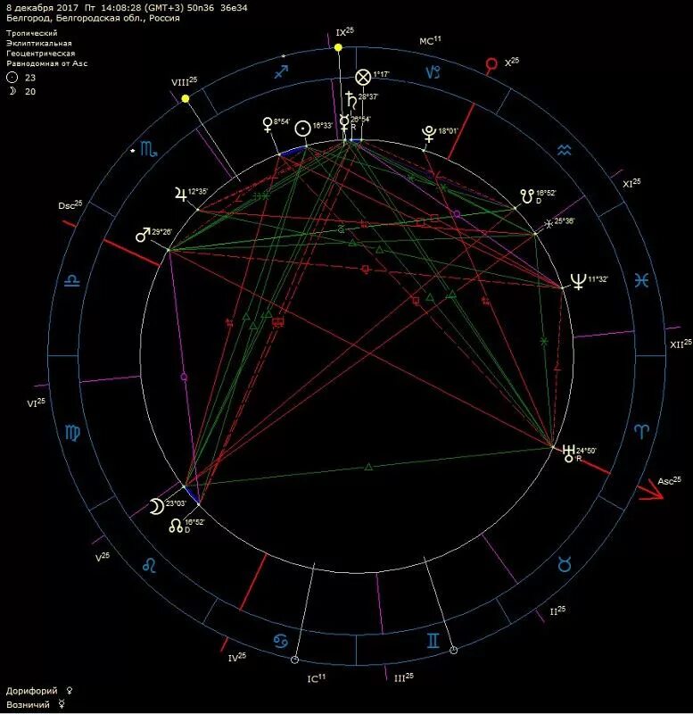 возничий и дорифорий в натальной карте. возничий и дорифорий в натальной карте. обозначение меркурия в натальной карте. возничий натальной. возничий венера в натальной карте.
