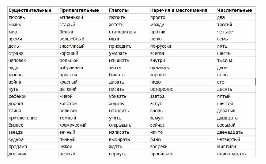 Список существительных. Список слов существительных. Красивые слова для названия. Слова существительные список.