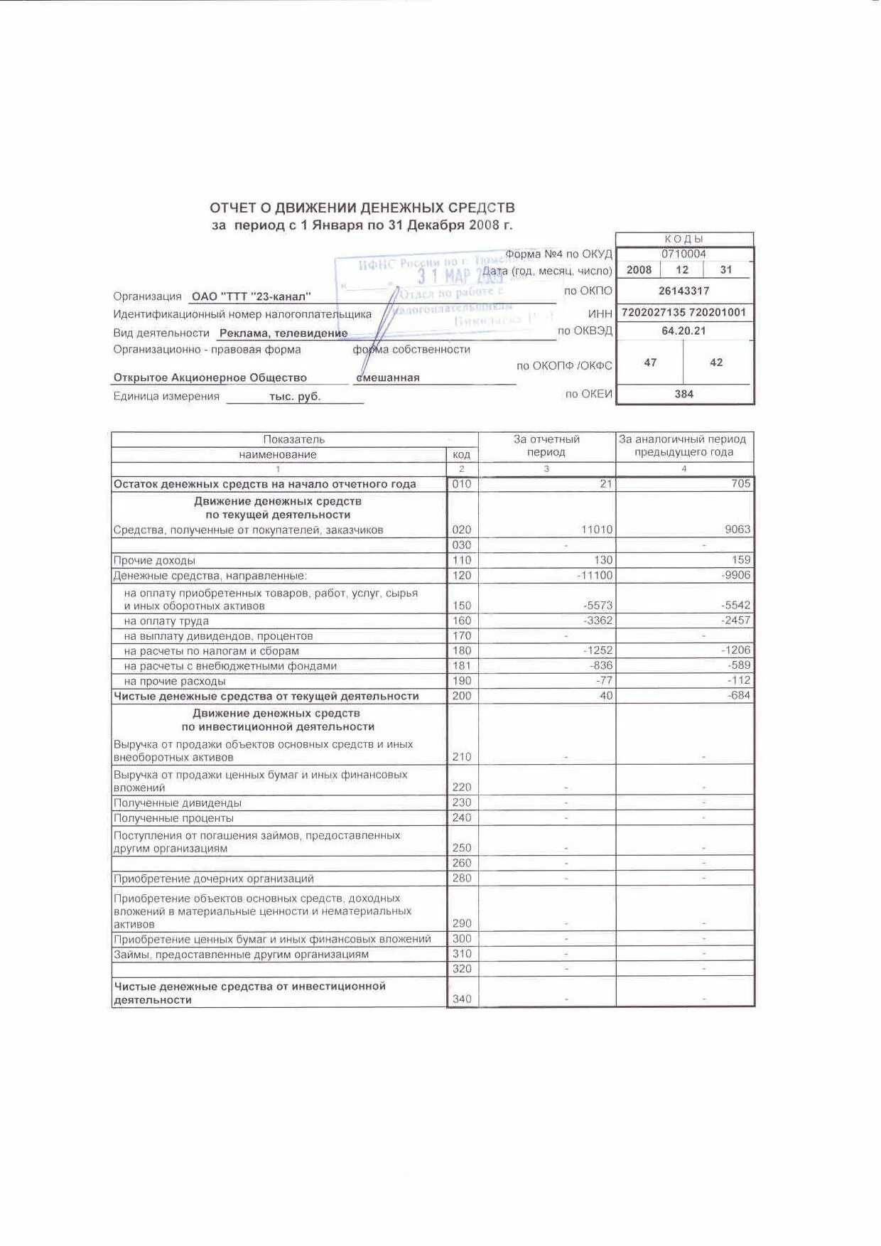 Денежных средств на начало года. Форма бух отчетности отчета о движении денежных средств. Формы финансовой отчетности отчет о движении денежных средств. Отчет о движении денежных средств (ОКУД 0710005). Форма бухгалтерской отчетности ДДС.