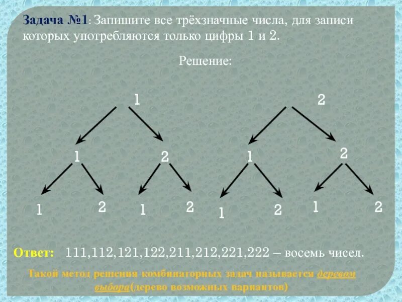 Правильное решение состав. Комбинаторная задача 5 класс математика. Комбинаторные задачи 5 класс. Комбинаторные задачи 5 класс с решением. Задачи по комбинаторике с решениями 5 класс.