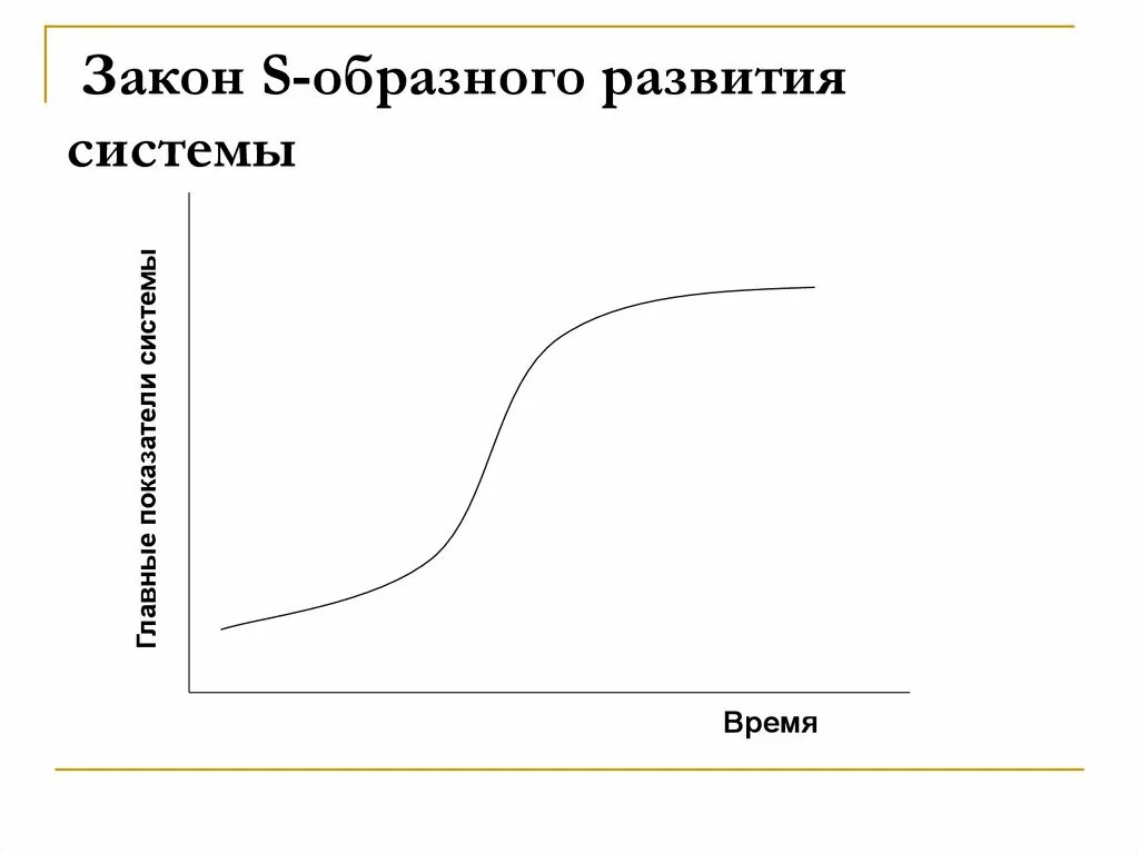 Закон образная