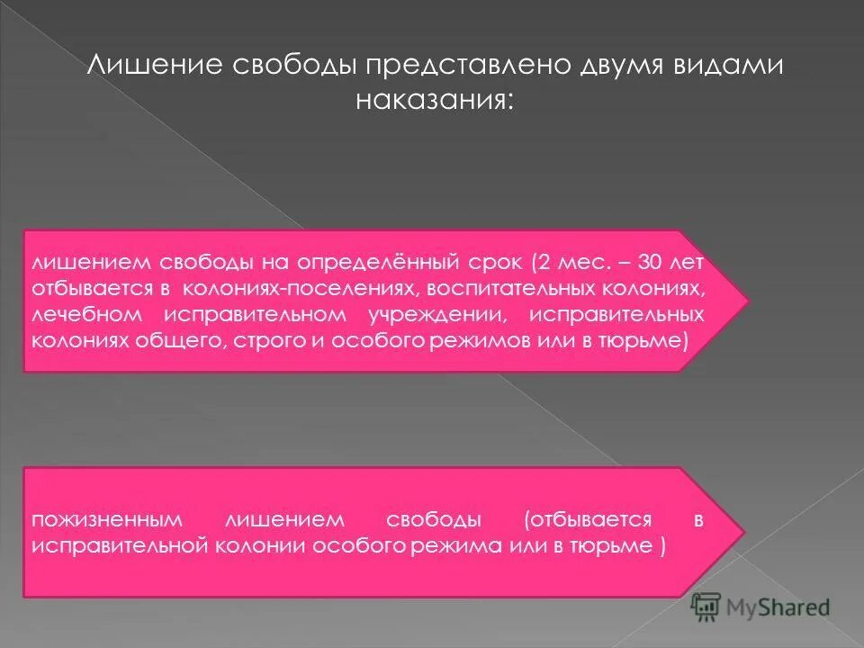 Свободы на срок до 10. Лишение свободы на определенный срок. Порядок назначения лишения свободы на определенный срок. Исполнение наказания в виде лишения свободы. Типы лишения свободы.