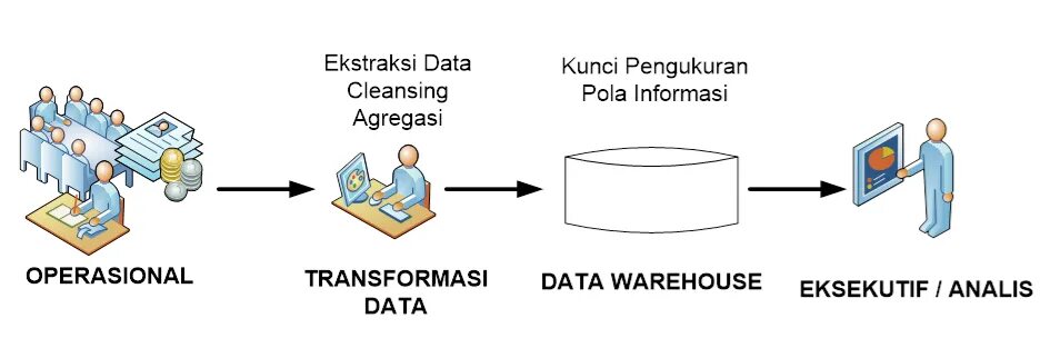 Витрина данных. Data Warehouse java. Получение данных из витрин. Витрина данных на сайте. Возможна реализация распределенной витрины данных