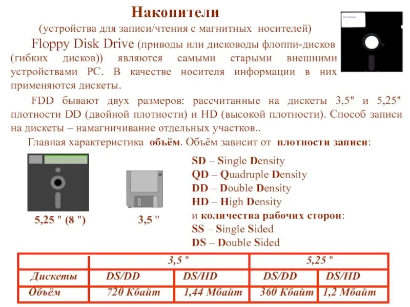 Объем диска 5.25