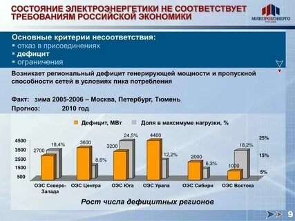 Современное состояние перспективы развития отрасли