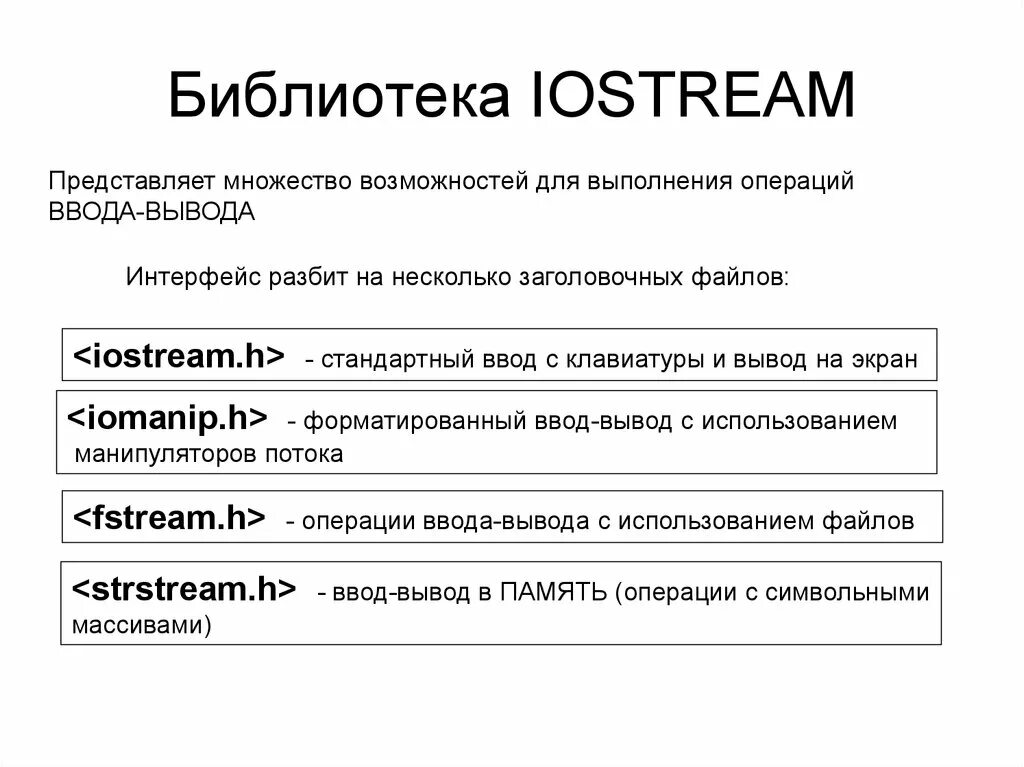 C операции ввода. Библиотека для ввода вывода с. Выполнение операции ввода-вывода.. Библиотека iostream. Библиотека iostream c++.