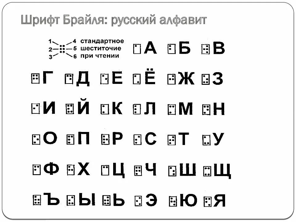 Рельефно-точечный шрифт Брайля. Таблица для слепых Брайля. Шрифт Брайля русский алфавит. Шрифт для слепых Брайля.