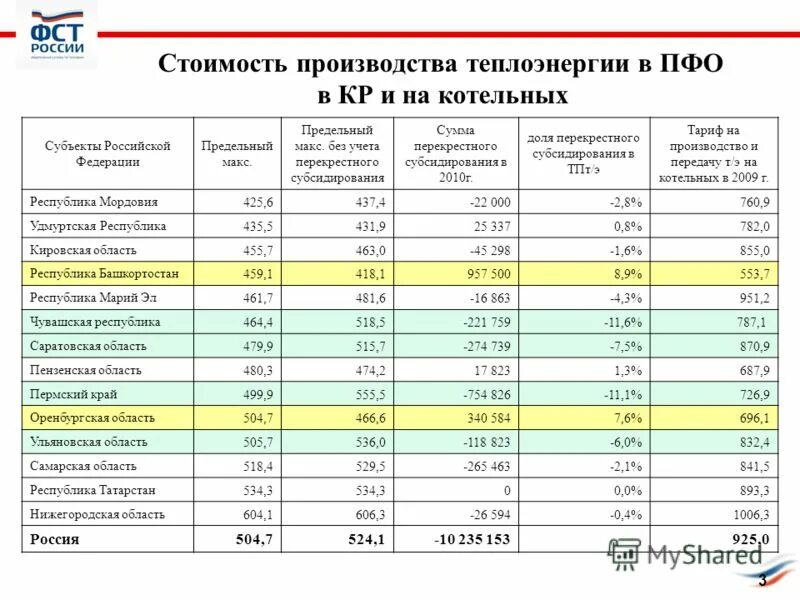 1 теп сведения о снабжении теплоэнергией
