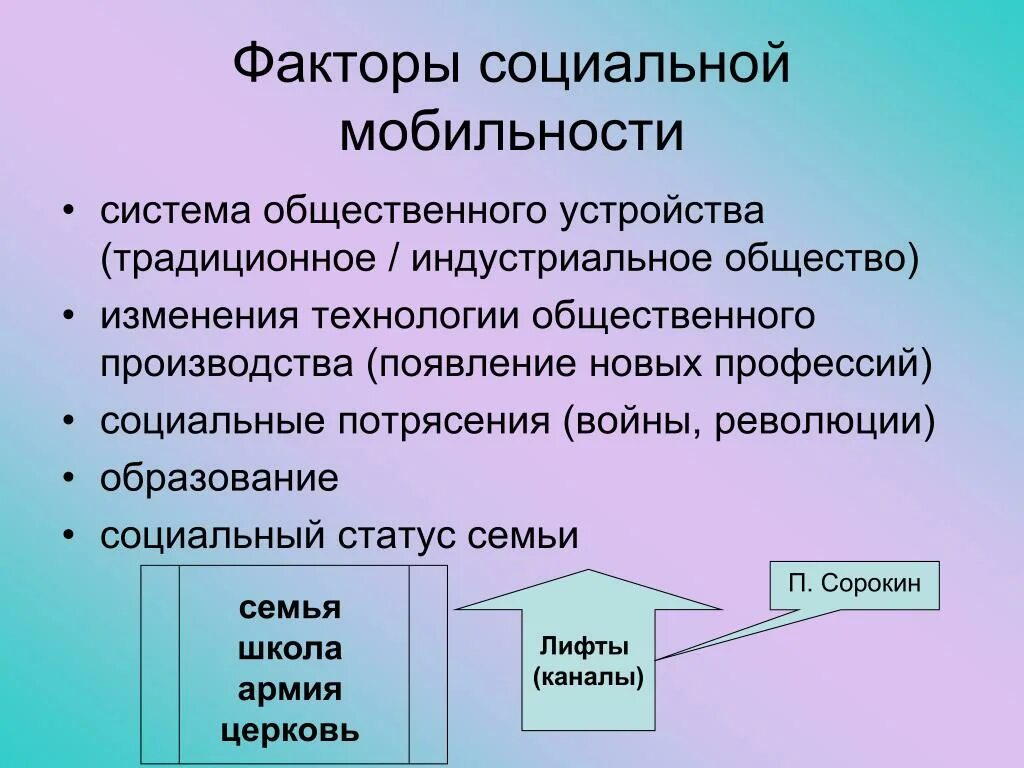 Факторы способствующие социальной мобильности. Факторы со мобилтности. Факторы социальной мобильности с примерами. Факторы влияющие на социальную мобильность. Пример социальной мобильности семьи