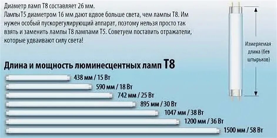 К какому классу опасности относятся люминесцентные лампы. Люминесцентные лампы т5 маркировка длины. типоразмеры люминесцентных ламп т8. длина люминесцентных ламп т8. лампа люминесцентная т5 маркировка и размер.
