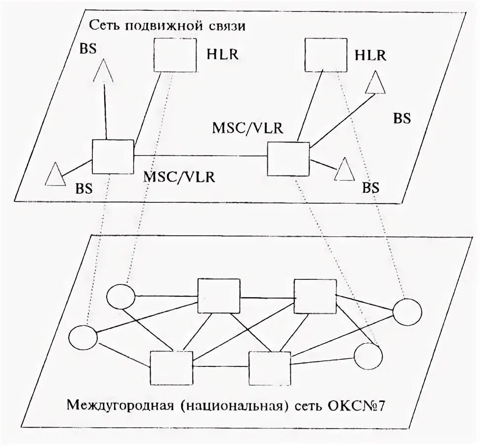 Качество сети связи