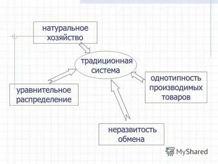Распределение предприятий по видам экономической деятельности