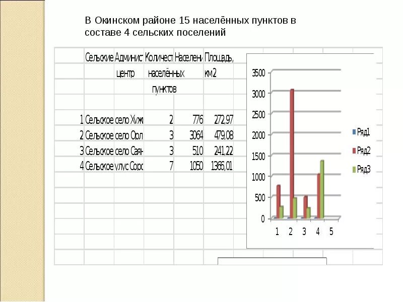 Статистическая обработка результатов данных. Статистические методы обработки информации 11 класс мордкович. статистическая обработка данных 11 класс. статическая обработка данных. статистическая обработка данных пример.