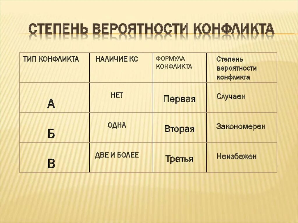 Формула нахождения теории вероятности. Степень неопределенности. Формулы теории вероятности высшая математика. Понятия теории вероятности. С большей степенью вероятности.