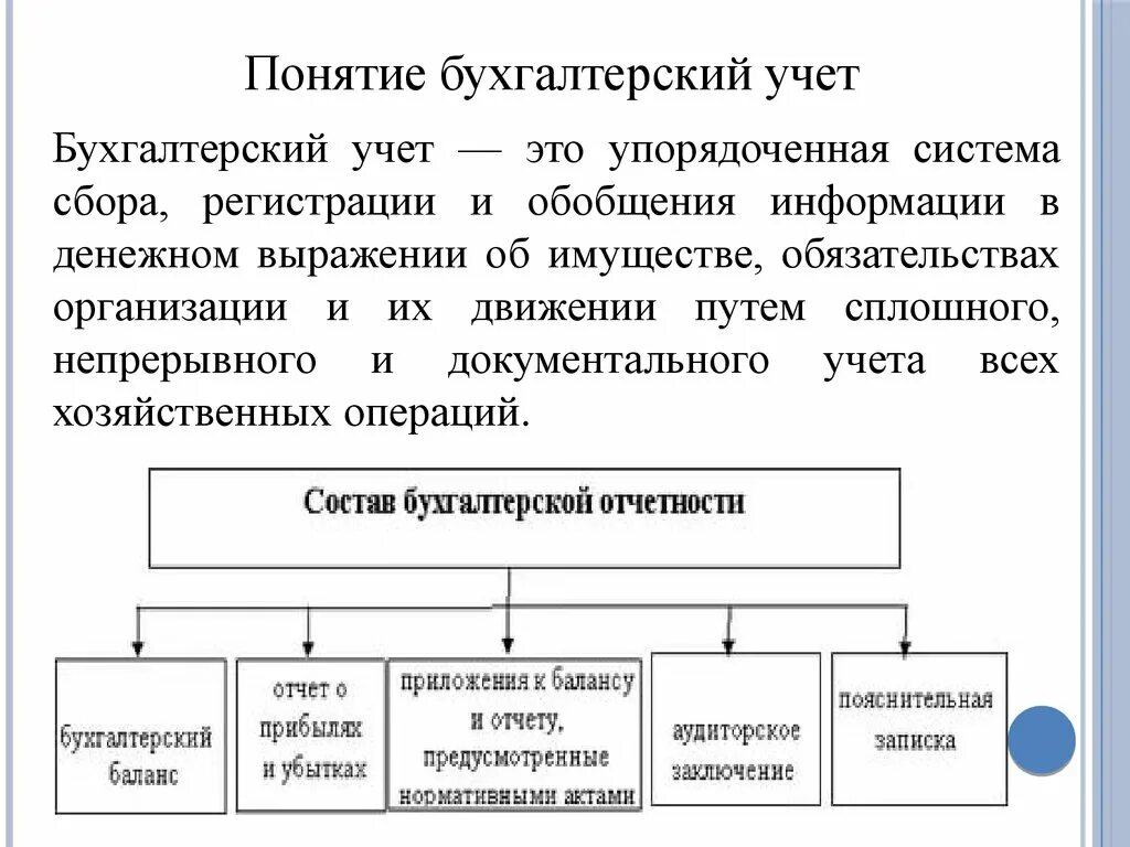 Рекомендации по организации бухгалтерского учета. Схема определения бухгалтерского учета. Бухгалтерский учёт это кратко. Понимание бухгалтерского учёта. Базовые термины в бухгалтерии.