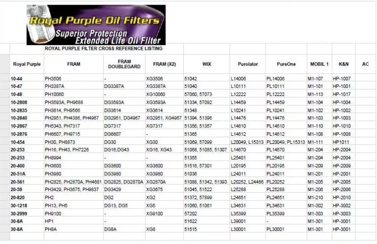 Каталог подбора фильтров по авто. Масляный фильтр расшифровка маркировки. Каталог подбора фильтров по авто. Подбор фильтра по вин коду. Марки масляных фильтров автомобиля.