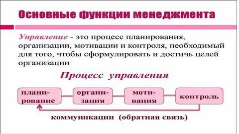 Общие управленческие функции это
