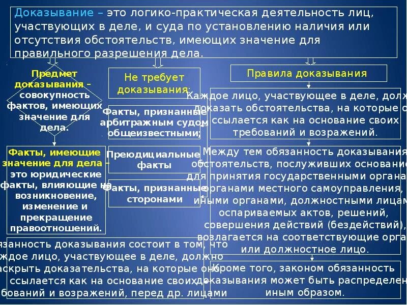 Факты имеющие процессуальное значение