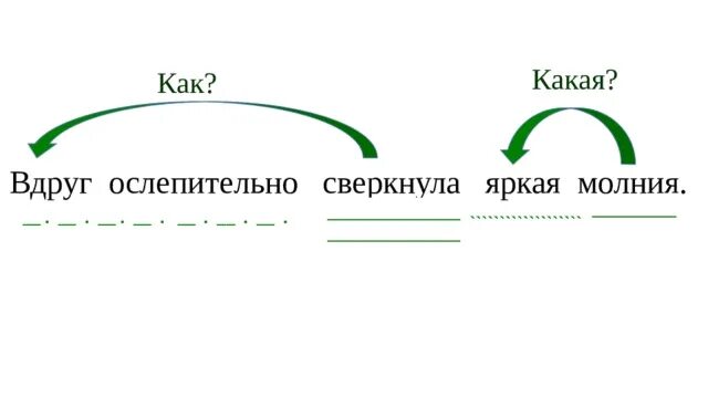 Сверкнула молния синтаксический разбор. Вдруг ослепительно сверкнула яркая молния синтаксический разбор. Вдруг ослепительно сверкнула яркая молния. Разбери предложение вдруг ослепительно сверкнула яркая молния. Разбор предложения вдруг доносятся резкие звуки