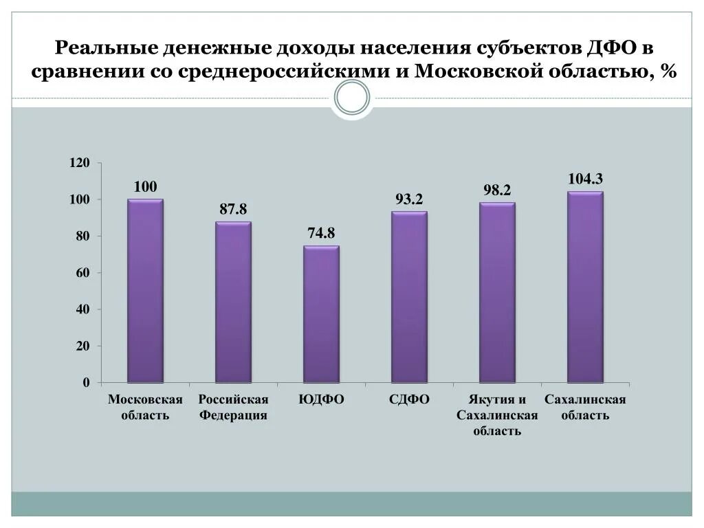 Реальные денежные доходы