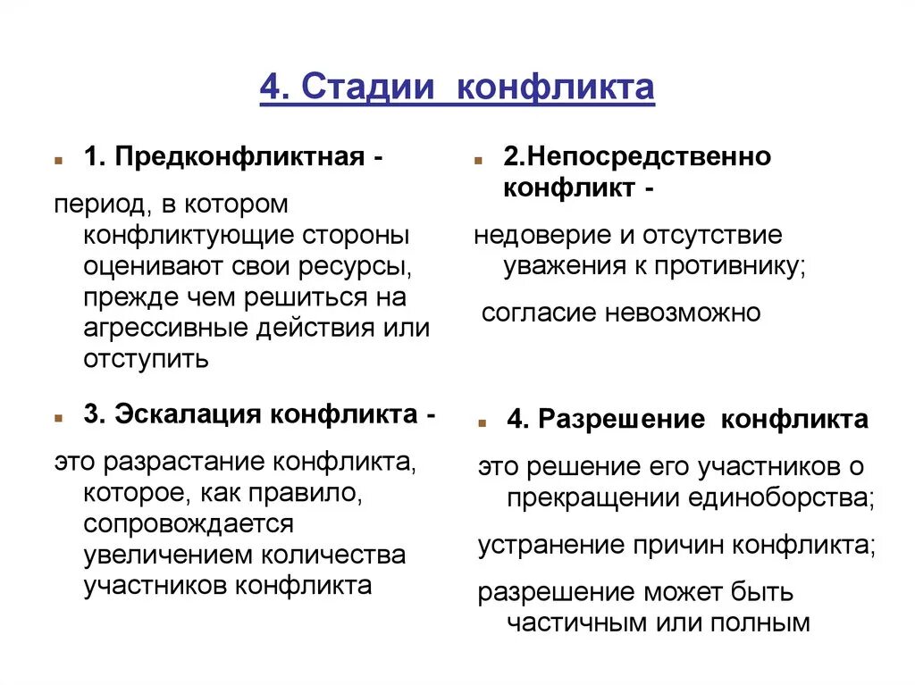 Перечислите и охарактеризуйте этапы конфликта. Сколько стадий конфликта выделяют. Четыре фазы развития конфликта. Перечислите стадии развития конфликта. 4 Стадии конфликта.